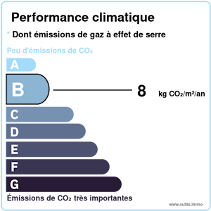 GES