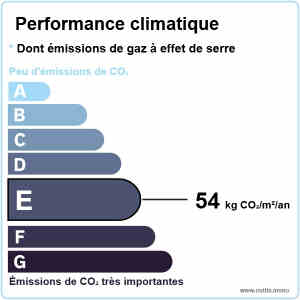 GES