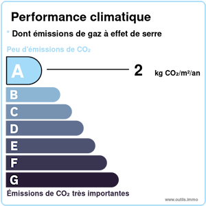 GES